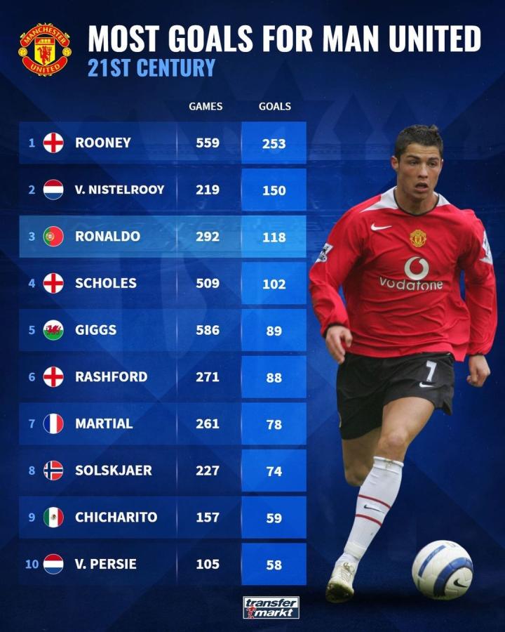 曼城在这场 曼城在这场