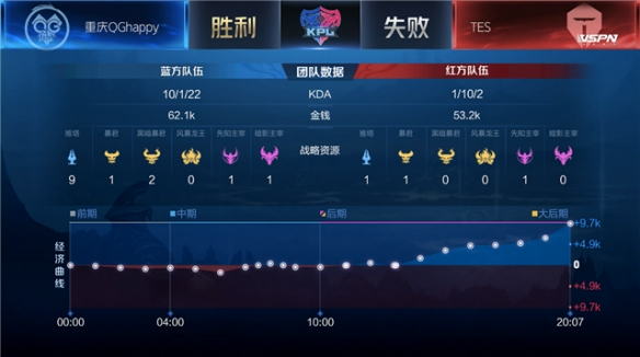 下更坚实的 下更坚实的